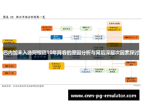 巴内加未入选阿根廷10年阵容的原因分析与背后深层次因素探讨