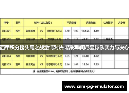 西甲积分榜头尾之战激情对决 精彩瞬间尽显球队实力与决心
